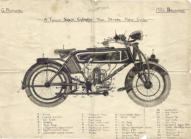 motorcycle by my father at age 14